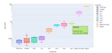 Data Visualization with Minimal Metrics