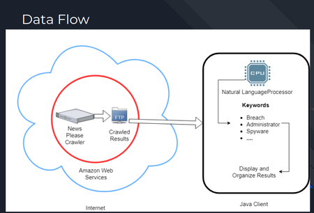 Keimano, AWS NLP web crawler for less than $0.02 per hour