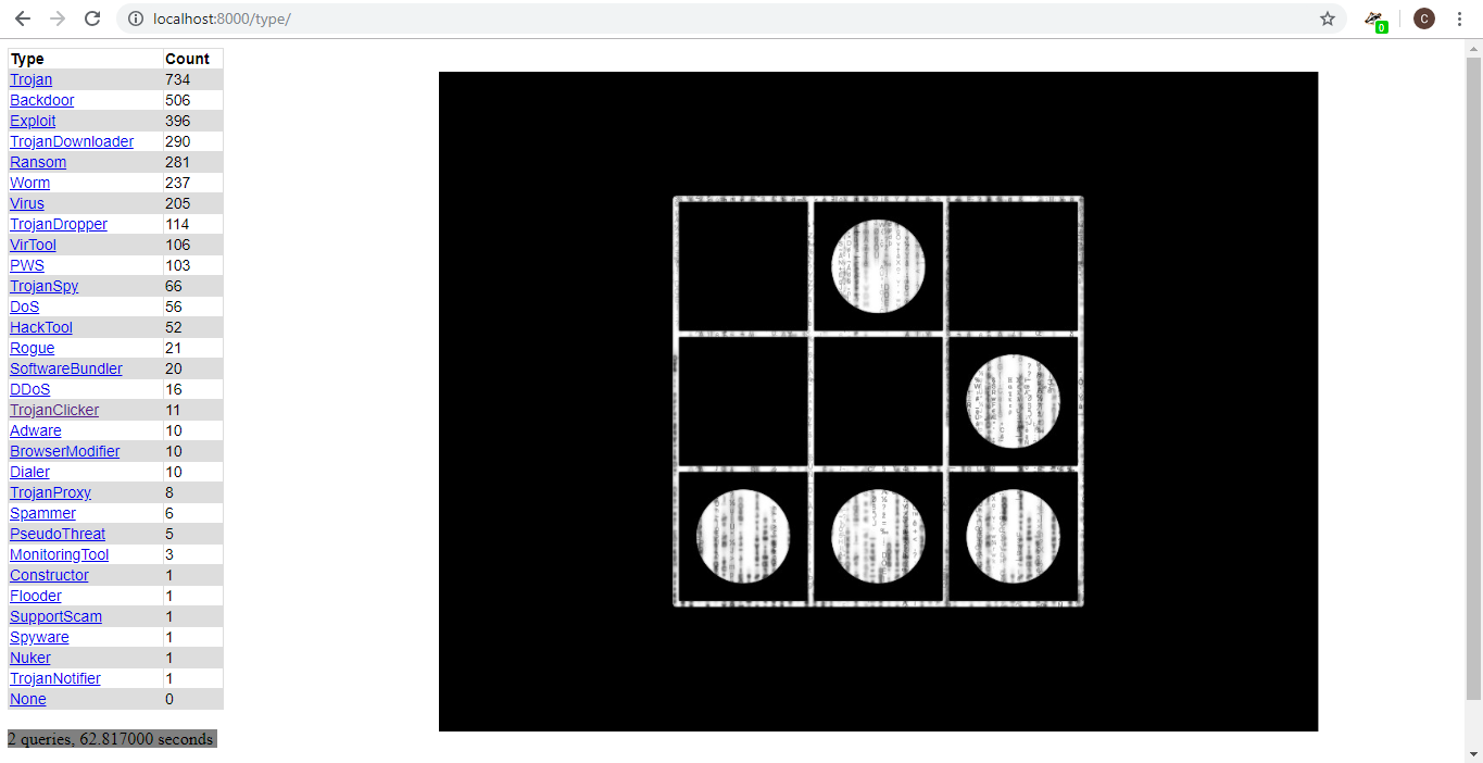 Trojan Triage Bulk Malware Sorter